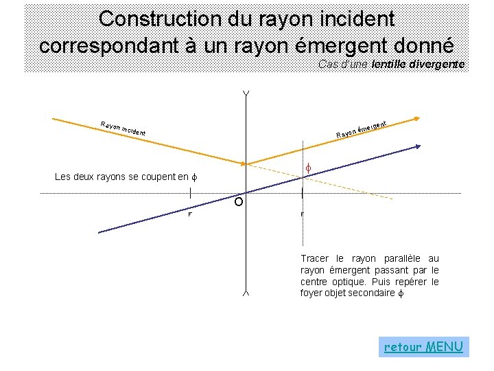 Construction du rayon incident correspondant à un rayon émergent donné Cas d’une lentille divergente