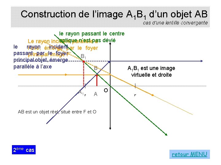 Construction de l’image A 1 B 1 d’un objet AB cas d'une lentille convergente