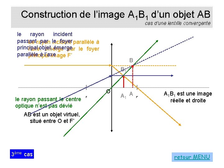 Construction de l’image A 1 B 1 d’un objet AB cas d'une lentille convergente