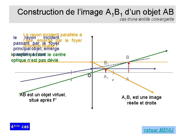 Construction de l’image A 1 B 1 d’un objet AB cas d'une lentille convergente