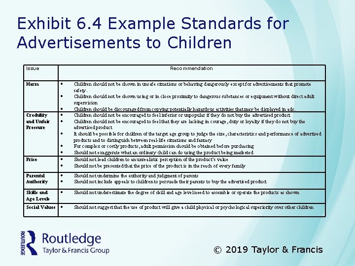 Exhibit 6. 4 Example Standards for Advertisements to Children Issue Harm Recommendation Children should