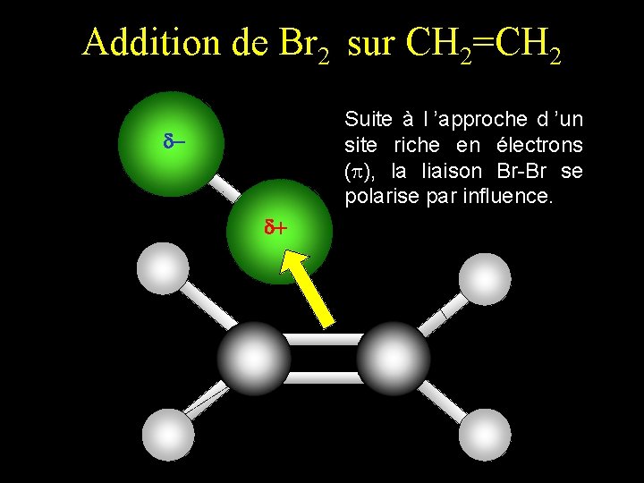 Addition de Br 2 sur CH 2=CH 2 Suite à l ’approche d ’un