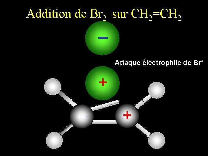 Addition de Br 2 sur CH 2=CH 2 Attaque électrophile de Br+ + -