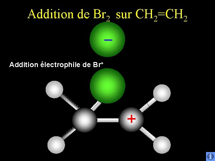 Addition de Br 2 sur CH 2=CH 2 Addition électrophile de Br+ + 
