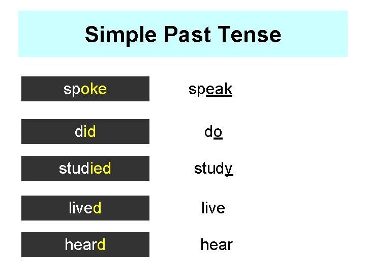 Simple Past Tense spoke speak did do studied study lived live heard hear 