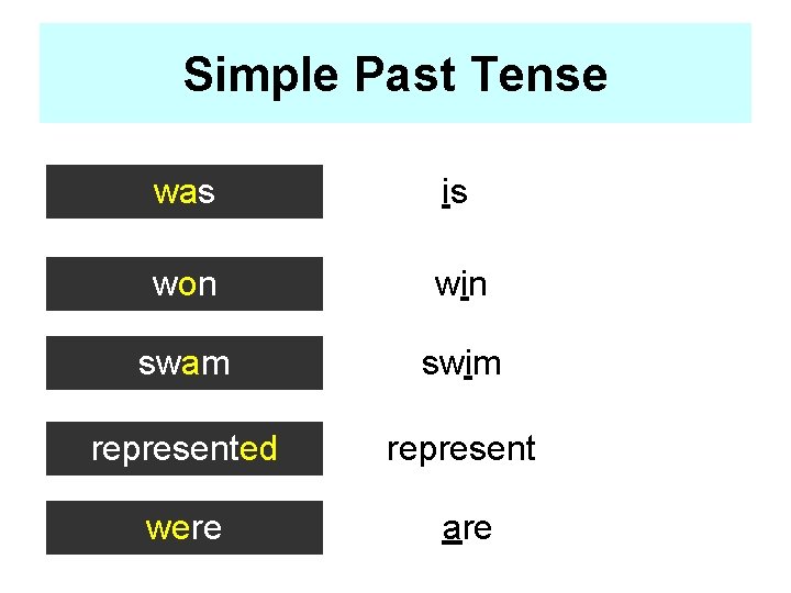 Simple Past Tense was is won win swam swim represented represent were are 