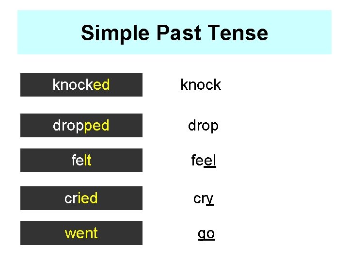 Simple Past Tense knocked knock dropped drop felt feel cried cry went go 