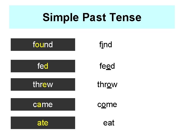Simple Past Tense found find feed threw throw came come ate eat 
