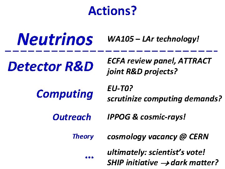 Actions? Neutrinos Detector R&D Computing Outreach Theory WA 105 – LAr technology! ECFA review