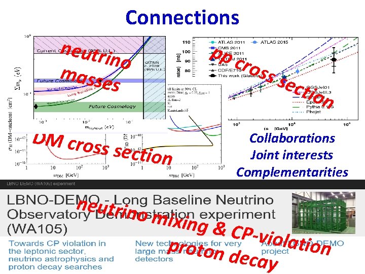 Connections neutr ino masse s pp cro ss s DM cros ect ion s