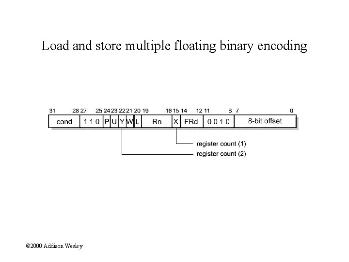 Load and store multiple floating binary encoding © 2000 Addison Wesley 