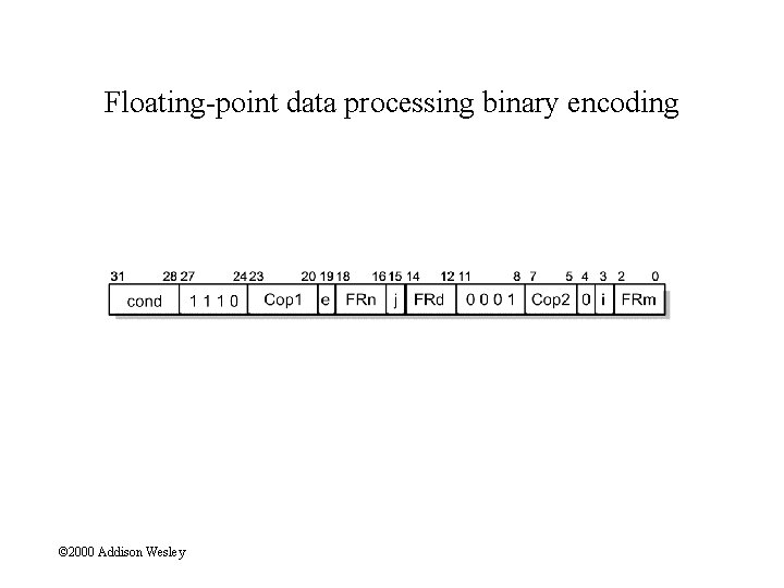 Floating-point data processing binary encoding © 2000 Addison Wesley 