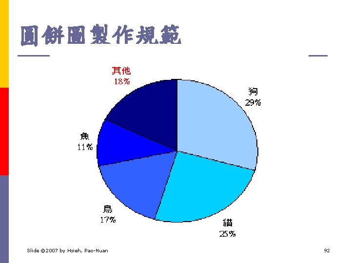 圓餅圖製作規範 Slide © 2007 by Hsieh, Pao-Nuan 92 