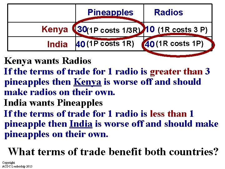 Pineapples Kenya Radios 30(1 P costs 1/3 R) 10 (1 R costs 3 P) Pineapples Kenya Radios 30(1 P costs 1/3 R) 10 (1 R costs 3 P)