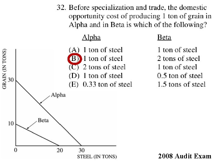 2008 Audit Exam  2008 Audit Exam