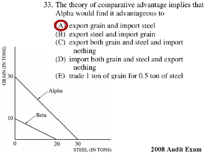 2008 Audit Exam  2008 Audit Exam