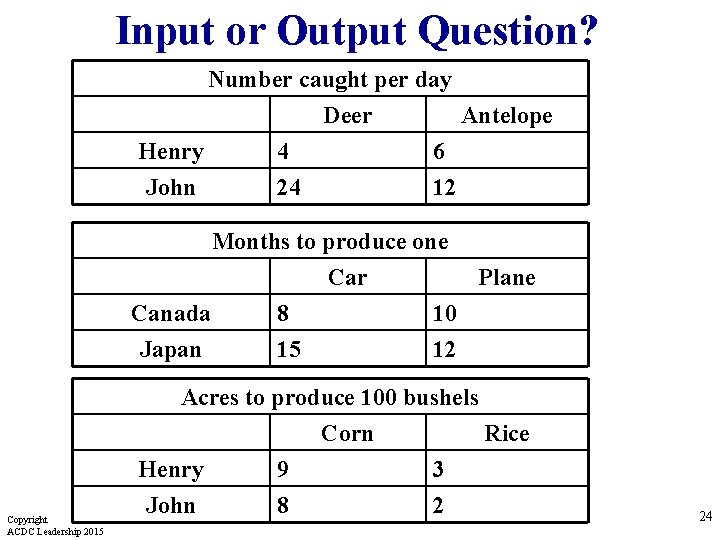 Input or Output Question? Number caught per day Deer Antelope Henry 4 6 John Input or Output Question? Number caught per day Deer Antelope Henry 4 6 John
