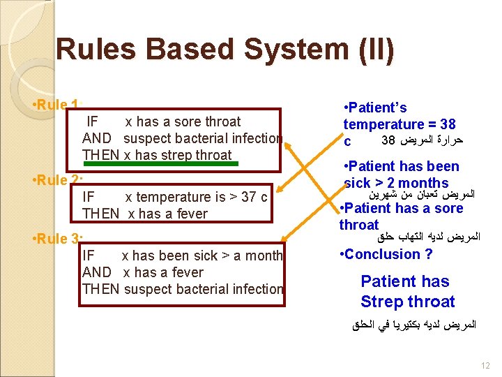 Rules Based System (II) • Rule 1: IF x has a sore throat AND