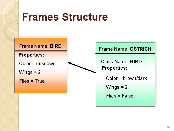 Frames Structure Frame Name: BIRD Frame Name: OSTRICH Properties: Color = unknown Wings =