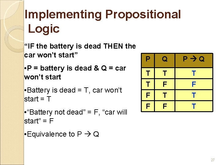 Implementing Propositional Logic “IF the battery is dead THEN the car won’t start” •