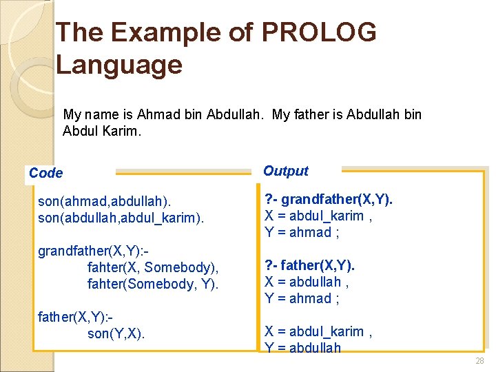 The Example of PROLOG Language My name is Ahmad bin Abdullah. My father is