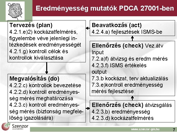 Eredményesség mutatók PDCA 27001 -ben Tervezés (plan) Beavatkozás (act) 4. 2. 1. e)2) kockázatfelmérés,