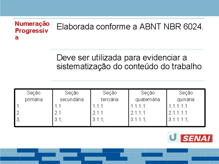 Numeração Progressiv a Elaborada conforme a ABNT NBR 6024. Deve ser utilizada para evidenciar