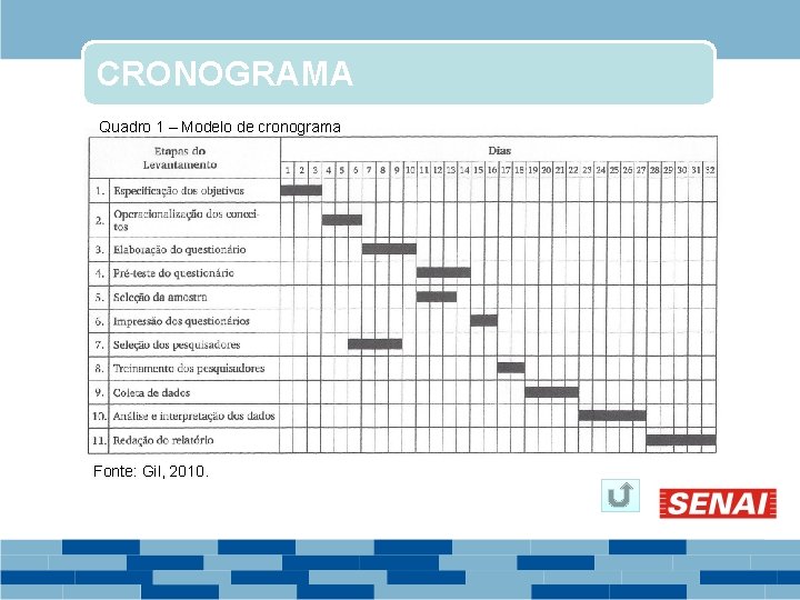 CRONOGRAMA Quadro 1 – Modelo de cronograma Fonte: Gil, 2010. 