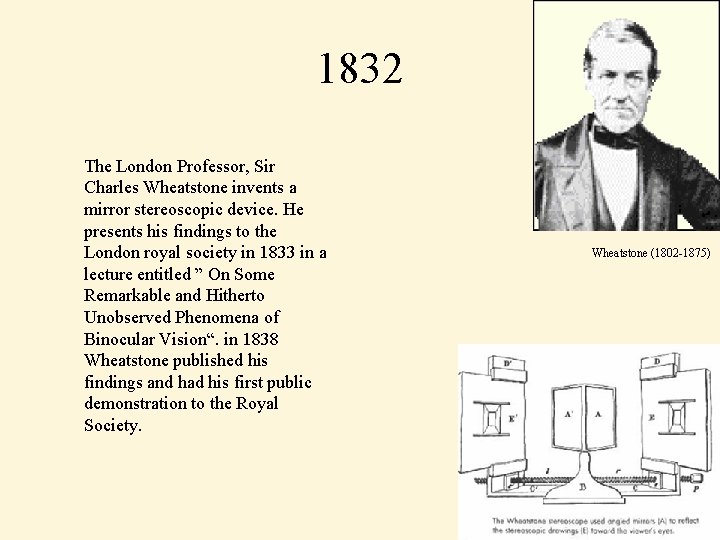 1832 The London Professor, Sir Charles Wheatstone invents a mirror stereoscopic device. He presents