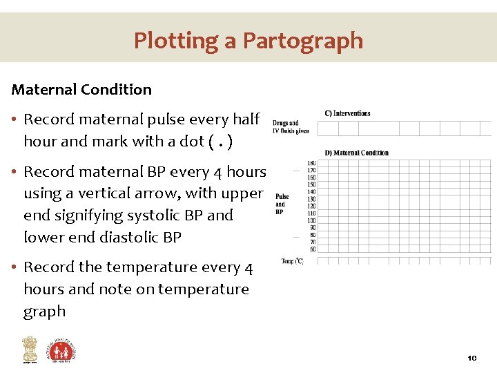 Plotting a Partograph Maternal Condition • Record maternal pulse every half hour and mark