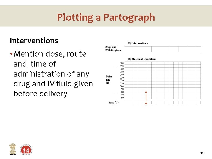 Plotting a Partograph Interventions • Mention dose, route and time of administration of any