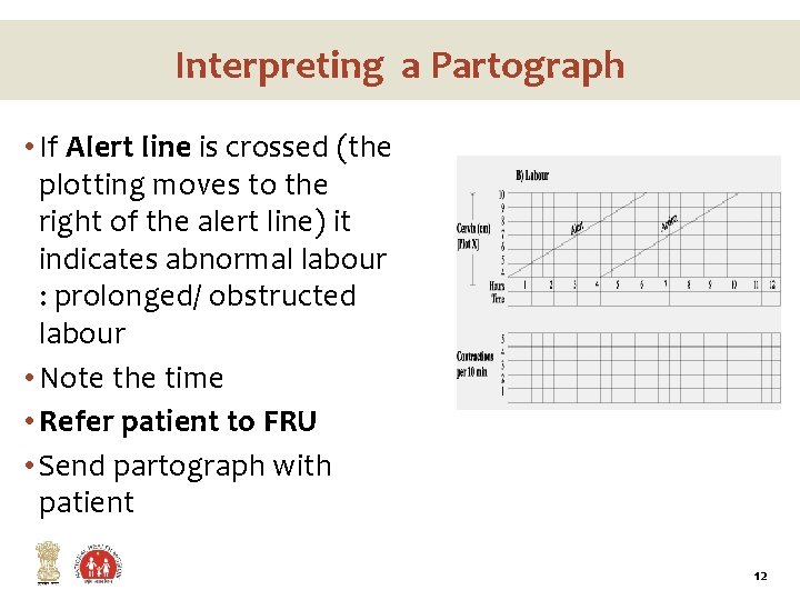 Interpreting a Partograph • If Alert line is crossed (the plotting moves to the