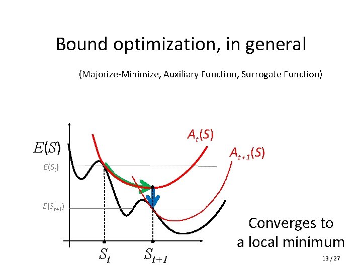 Bound optimization, in general (Majorize-Minimize, Auxiliary Function, Surrogate Function) At(S) E(St) E(St+1) St St+1