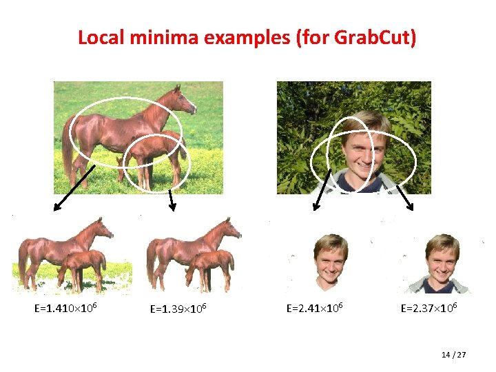 Local minima examples (for Grab. Cut) E=1. 410× 106 E=1. 39× 106 E=2. 41×