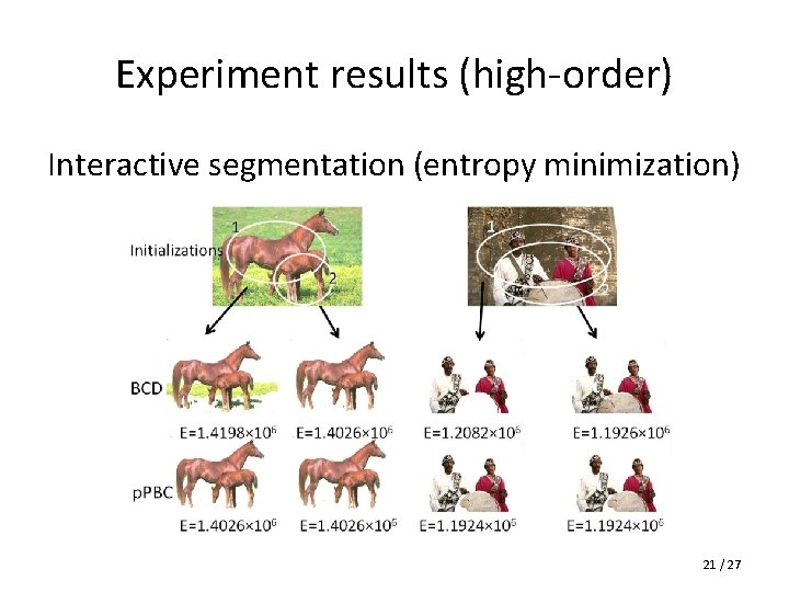 Experiment results (high-order) Interactive segmentation (entropy minimization) 21 / 27 