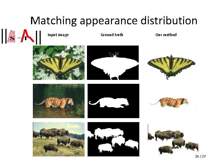 Matching appearance distribution Input image Ground truth Our method 24 / 27 