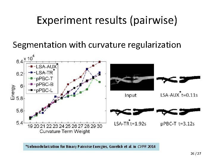 Experiment results (pairwise) Segmentation with curvature regularization * * *Submodularization for Binary Pairwise Energies,