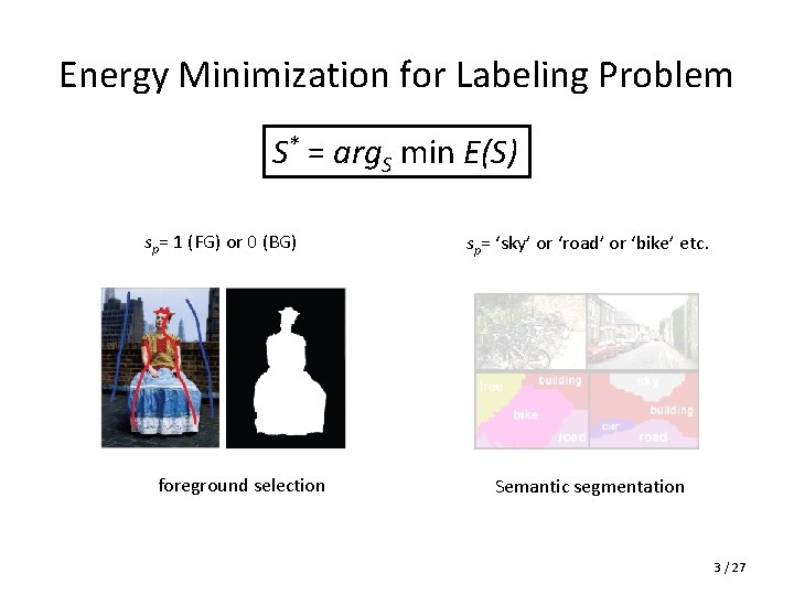 Energy Minimization for Labeling Problem S* = arg. S min E(S) sp= 1 (FG)