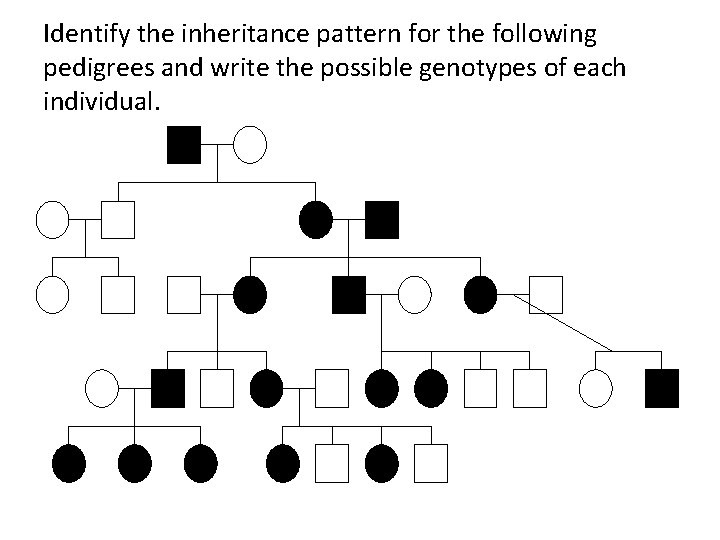 Identify the inheritance pattern for the following pedigrees and write the possible genotypes of Identify the inheritance pattern for the following pedigrees and write the possible genotypes of