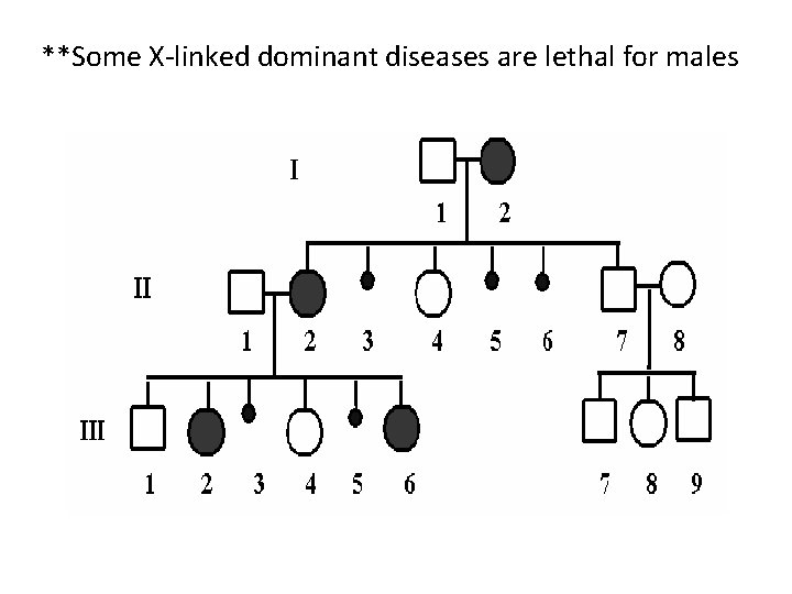 **Some X-linked dominant diseases are lethal for males **Some X-linked dominant diseases are lethal for males