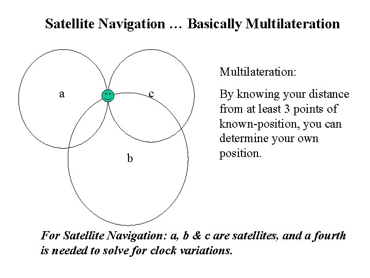 Satellite Navigation … Basically Multilateration: a c b By knowing your distance from at