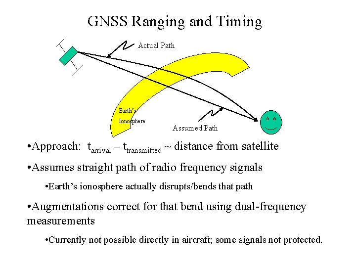 GNSS Ranging and Timing Actual Path Earth’s Ionosphere Assumed Path • Approach: tarrival –