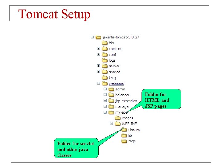 Tomcat Setup Folder for HTML and JSP pages Folder for servlet and other java