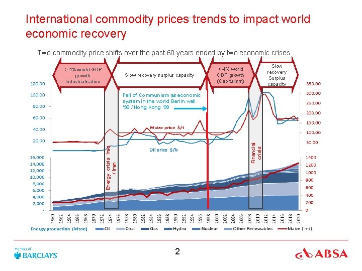 International commodity prices trends to impact world economic recovery Two commodity price shifts over