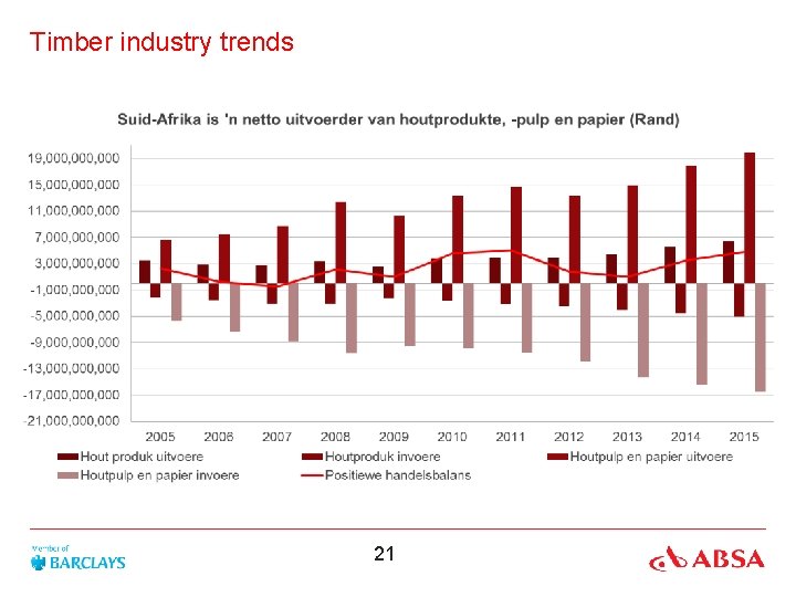 Timber industry trends 21 