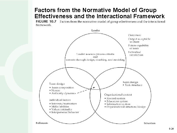 Factors from the Normative Model of Group Effectiveness and the Interactional Framework 8 -24