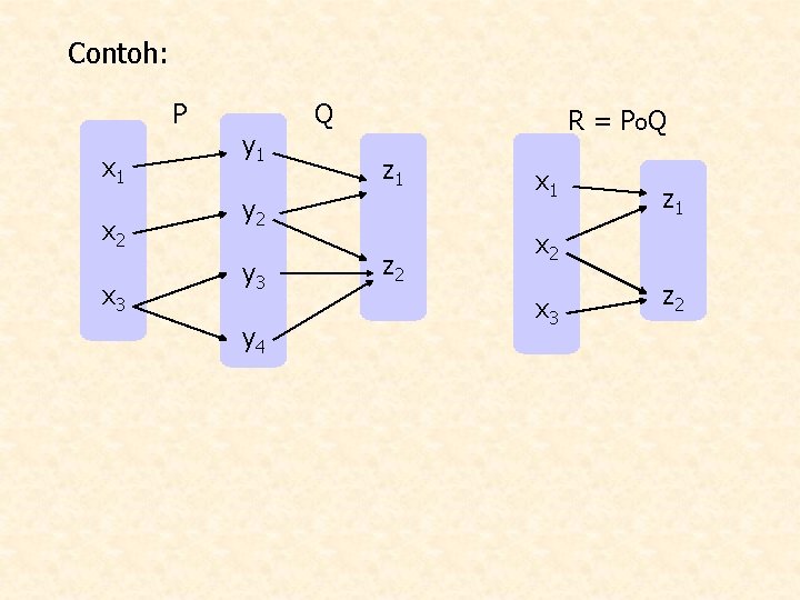 Contoh: P x 1 x 2 x 3 y 1 Q R = P