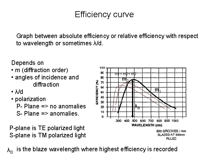 Efficiency curve Graph between absolute efficiency or relative efficiency with respect to wavelength or