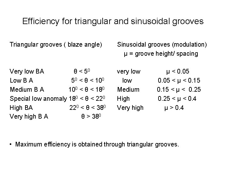 Efficiency for triangular and sinusoidal grooves Triangular grooves ( blaze angle) Sinusoidal grooves (modulation)