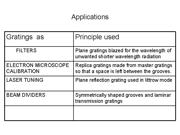 Applications Gratings as FILTERS Principle used Plane gratings blazed for the wavelength of unwanted
